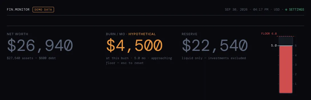 The vitals row in simulation mode: a hypothetical monthly spend shown in amber and the gauge filled red below its floor line.
