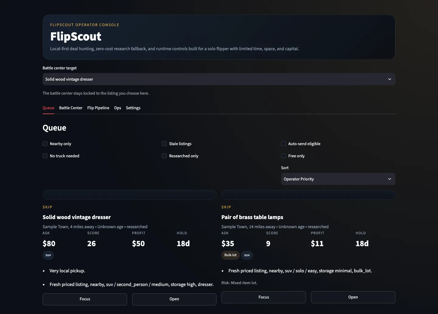 FlipScout dashboard on desktop, queue tab: filter checkboxes and a sort menu above two invented listing cards, a solid wood vintage dresser ($80 ask, score 26, $50 profit) and a pair of brass table lamps ($35 ask, score 9, $11 profit), both marked skip.