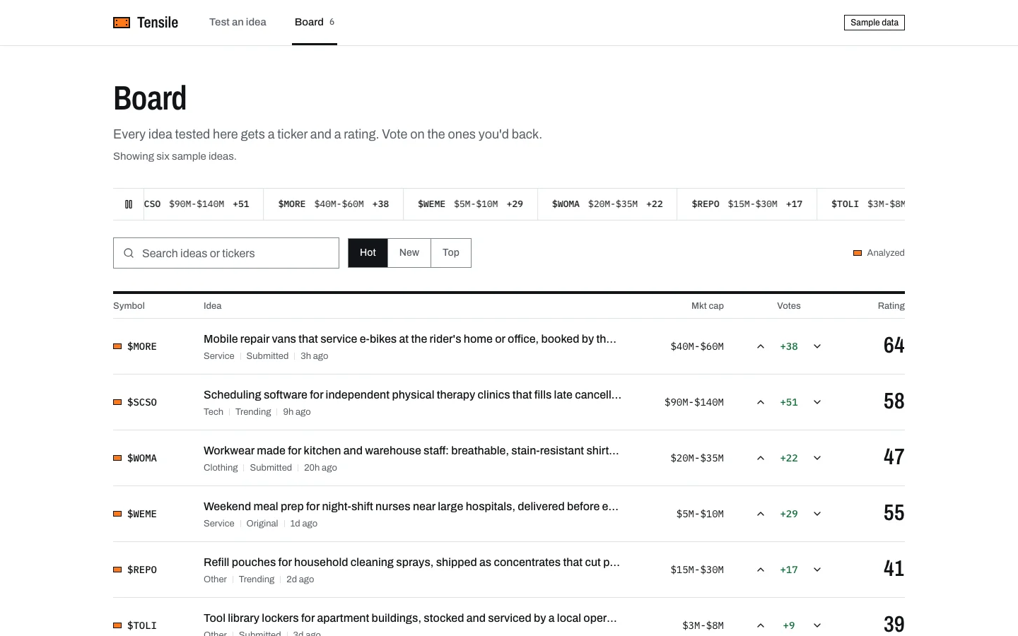 The Board: a heading, a quote strip of tickers with market caps and vote changes, a search box, Hot, New and Top sort buttons, and a table of six sample ideas with symbol, idea, market cap, votes and a large rating from 39 to 64.